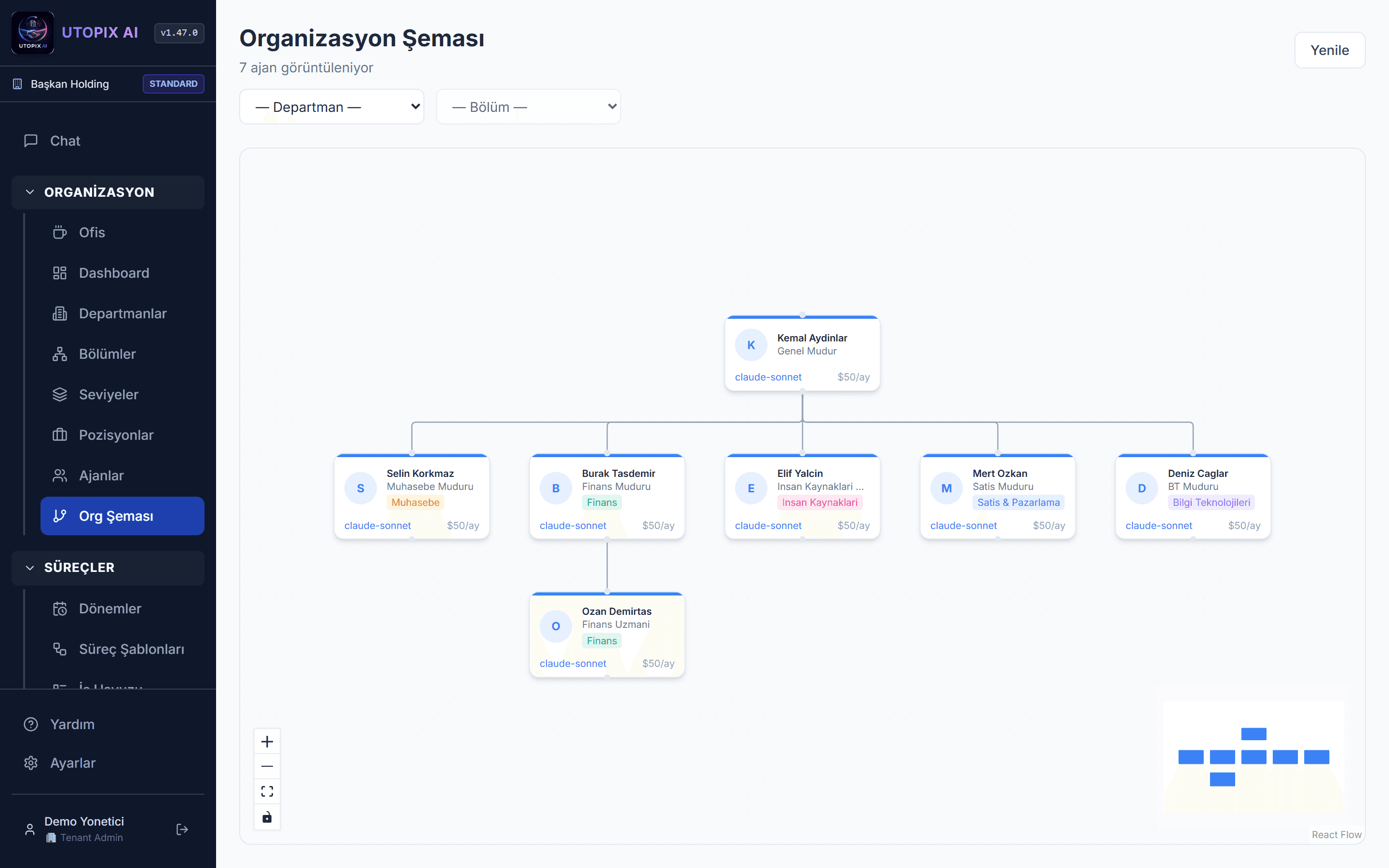 UTOPIX AI organizasyon şeması ekranı